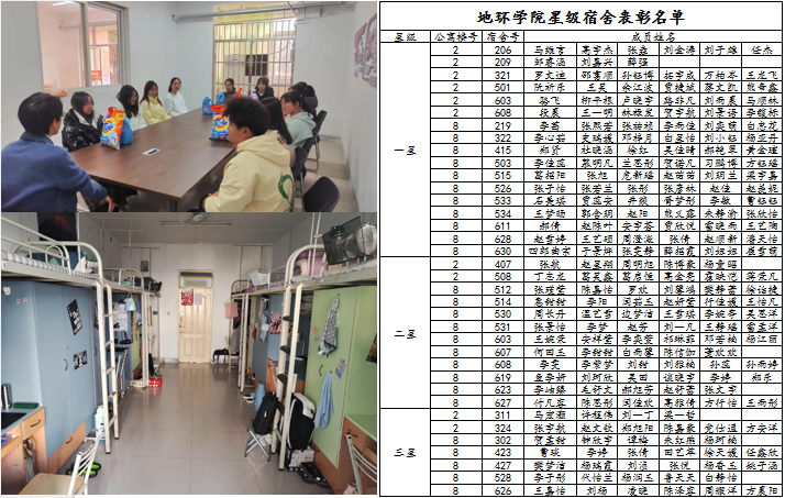 学院开展星级宿舍评选及表彰